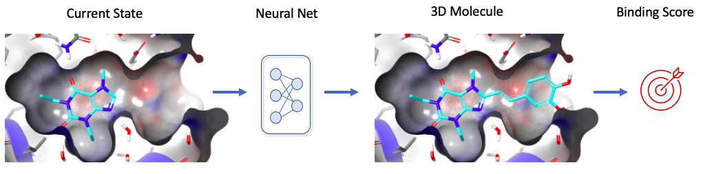 Fig. 1: De Novo design of molecule from 3D protein structure.