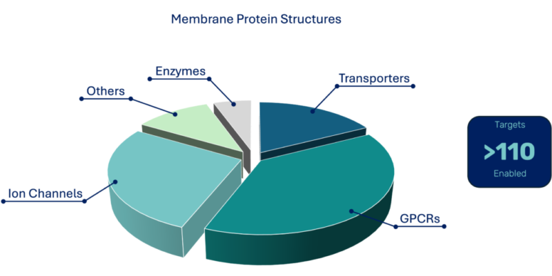 202602_CakeDiagram